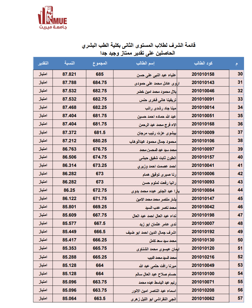 لوحة شرف للطلاب