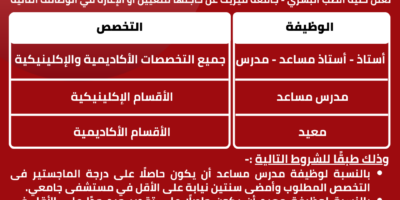 وظائف كلية الطب البشري بجامعة ميريت