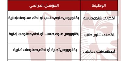 متابعة سير الاختبارات الالكترونية والورقية